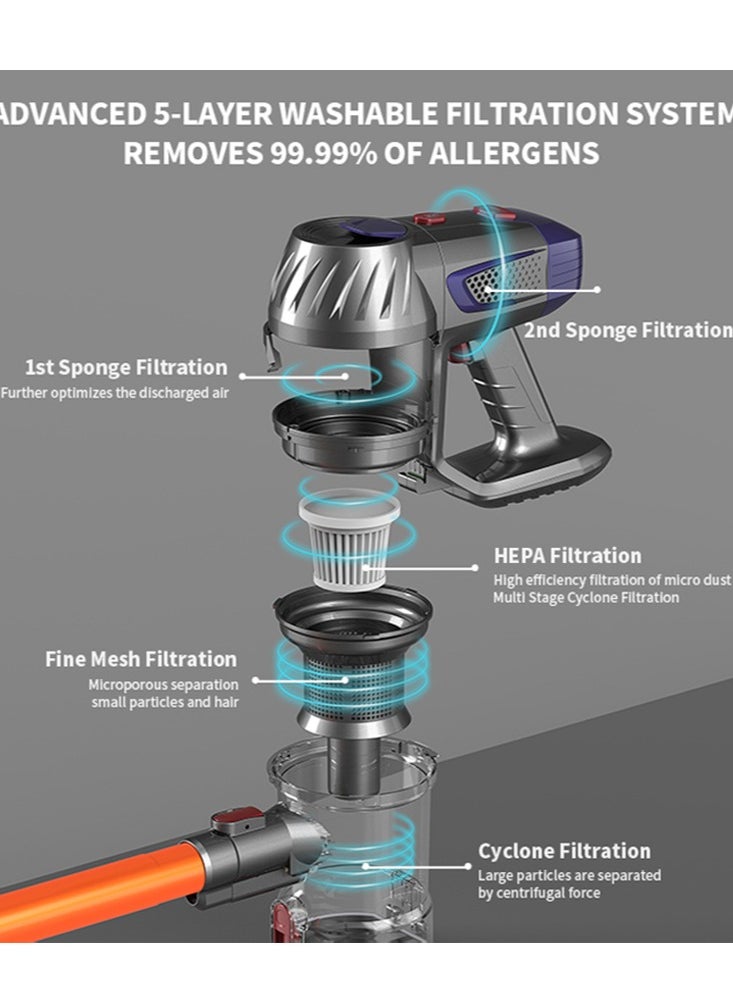 Joshberg Cordless Vacuum Cleaner, 9000Pa/150W Powerful Suction with 40 Mins Runtime 3 in 1 Vacuum Cleaners, Lightweight, Ultra-Quiet Cordless Stick Vacuum for Carpet/Hard Floor/Car/Pet  - Image 5