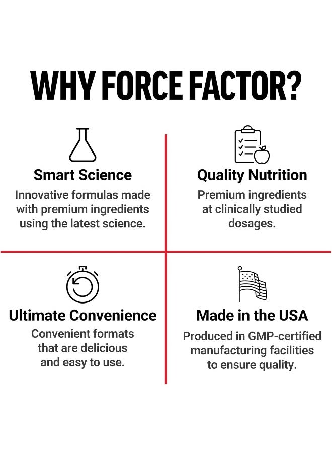Force Factor Yohimbine Supplement for Men, Yohimbe Bark Extract with Superior Absorption to Enhance Performance, 6mg Yohimbine Bark Pills with Key Natural Ingredients, Works Fast, 30 Capsules