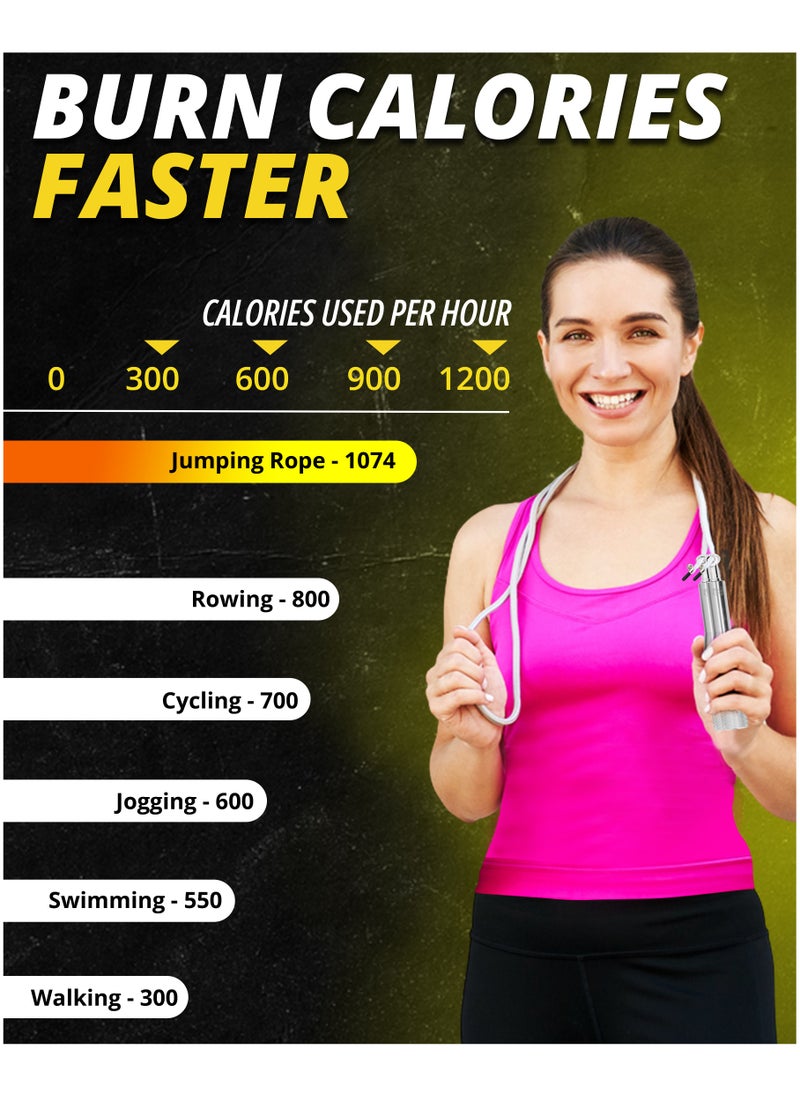 RIGID FITNESS - High Speed Adjustable Jump Rope Skipping Rope for Crossfit, Boxing, Fitness, and Workouts, Suitable for Both Men, Women and Kids  Adjustabe Jumping Rope for Gym and Home Exercises - Image 1