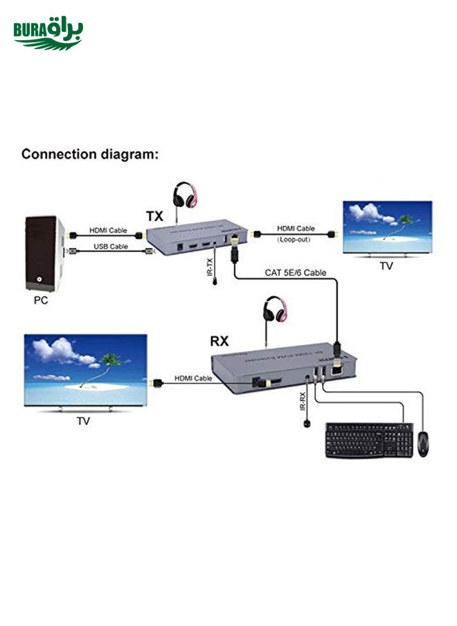 BURAQ - KVM 120m 4K HD Extender Computer Mouse Keyboard HDMI Single Ethernet Cable Transmitter + Receiver UK Plug(Gray) - Image 1