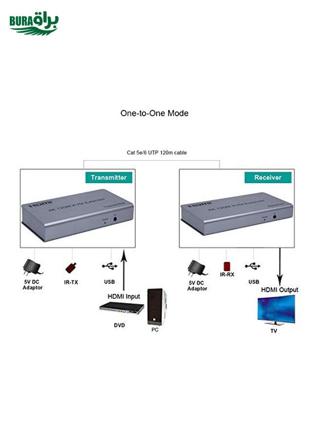 BURAQ - KVM 120m 4K HD Extender Computer Mouse Keyboard HDMI Single Ethernet Cable Transmitter + Receiver UK Plug(Gray) - Image 1