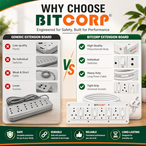 BITCORP 6A Extension Board 4 Socket 4 Switch, 1500W, 8M 0.75mm ISI Certified Wire - Image 5