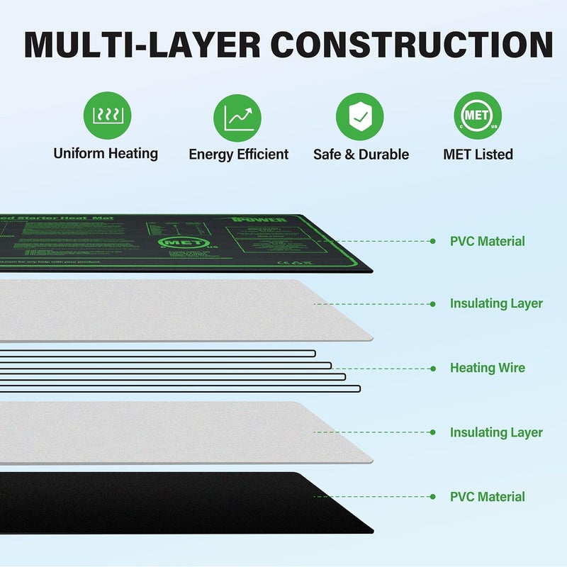 iPower GLHTMTSV1 Durable Waterproof Seedling Heat Mat Warm Hydroponic Heating Plant Germination Starting Pad 10 x 20 Black - Image 4