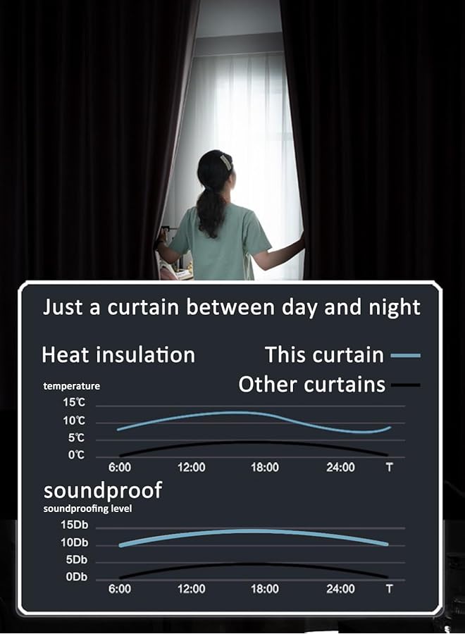 إيروريكس ستائر تعتيم عالية الجودة بدون قضبان وستائر معزولة حرارياً لغرفة النوم وغرفة المعيشة، لوحة واحدة، أخضر، عرض 150 × ارتفاع 200 سم - Image 5