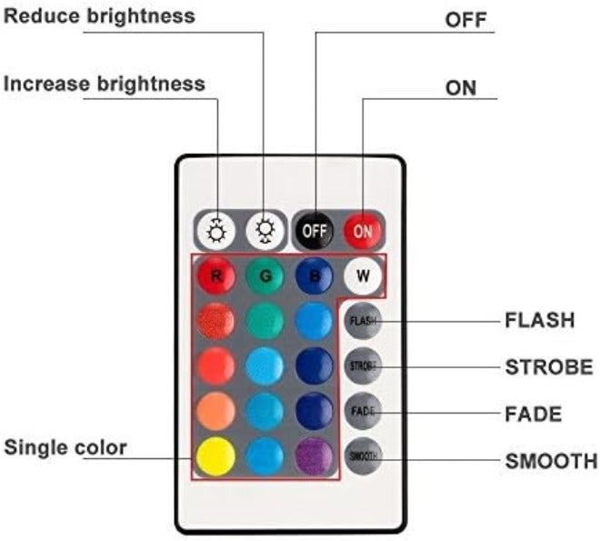 4 حزم أضواء LED غاطسة مقاومة للماء بألوان RGB مع جهاز تحكم عن بُعد لحوض السباحة والبركة والنافورة والأكواريوم والمزهرية وحوض السمك والجاكوزي والحفلات والديكورات الموسمية - Image 5