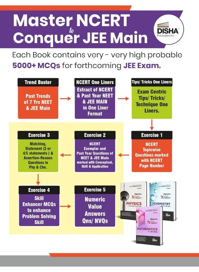 Disha Objective NCERT Xtract Mathematics for NTA JEE Main 6th Edition One Liner Theory, MCQs on every line of NCERT, Tips on your Fingertips, Previous ... Bank, Mock Tests, Useful for BITSAT & VITEEE  - Image 4