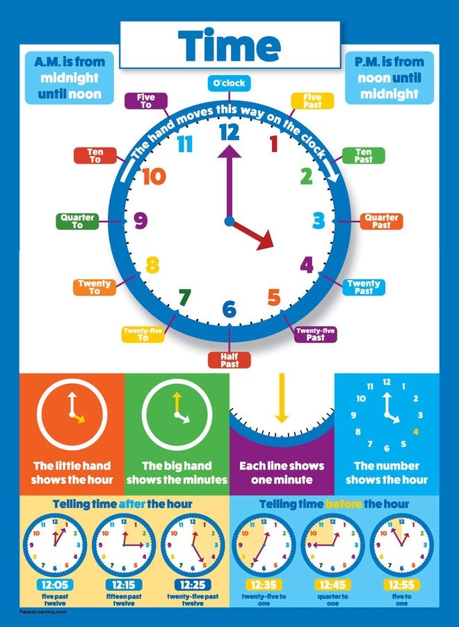 Palace Learning Multiplication Table and Telling Time Educational Posters for Kids - 2 Poster Set - Learn to Tell Time (18" x 24", LAMINATED) - Image 3