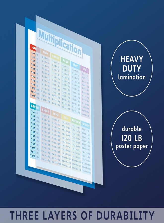 Palace Learning Multiplication Table and Telling Time Educational Posters for Kids - 2 Poster Set - Learn to Tell Time (18" x 24", LAMINATED) - Image 2