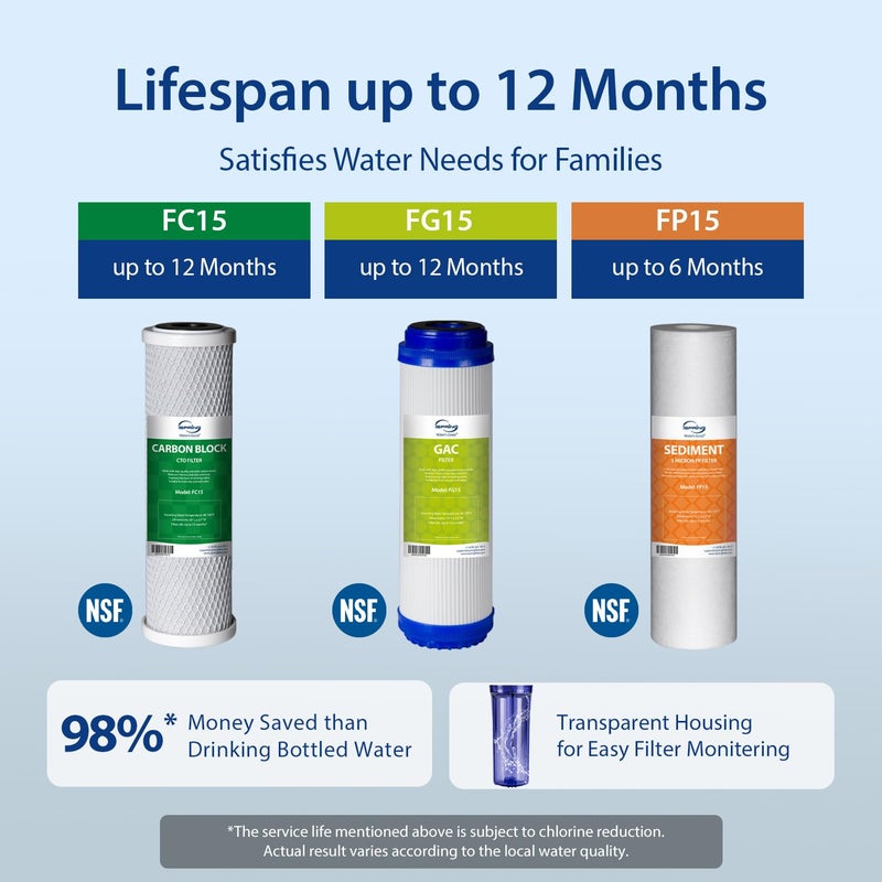 iSpring US31 Under Sink Water System, NSF Certified 3-Stage Water Filters, Reduces PFAS, Chloramine, Chlorine and More, Tankless Water Filter System with Faucet - Image 5