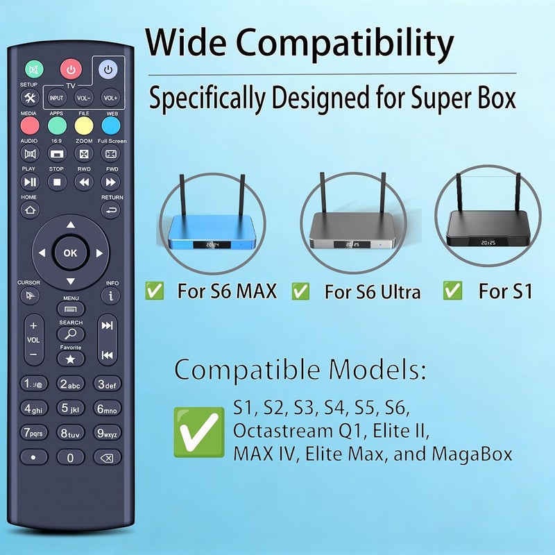 ZWP Universal Replacement Remote Control Compatible for Super Box S1, S2, S3, S4, S5 Pro, S5, S6 Max, S6 Ultra, and Octastream Q1, Elite II, MAX IV, Elite Max, and MagaBox - Image 2