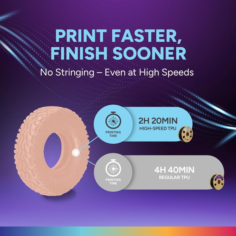 OVERTURE TPU High Speed Filament 1.75mm Flexible Roll, 95A Soft 3D Printer Filament, 1kg Spool (2.2 lbs), Fit Most FDM Printer (HS TPU Pastel Rose) - Image 2
