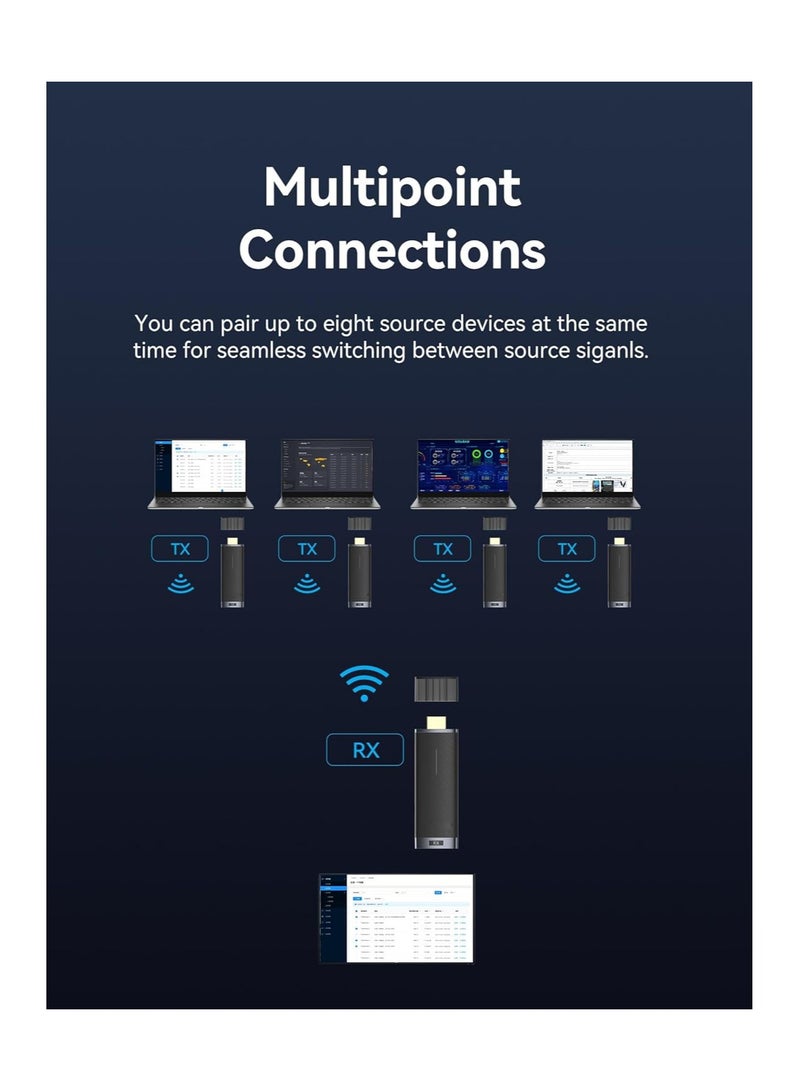 SYOSI Wireless HDMI Transmitter and Receiver, Projector HDMI Wireless Receiver HD Portable HDMI Extender HDMI Kit, 2.4/5GHz HDMI Adapter for Streaming Video from PC to Monitor/Projector/HDTV - Image 4