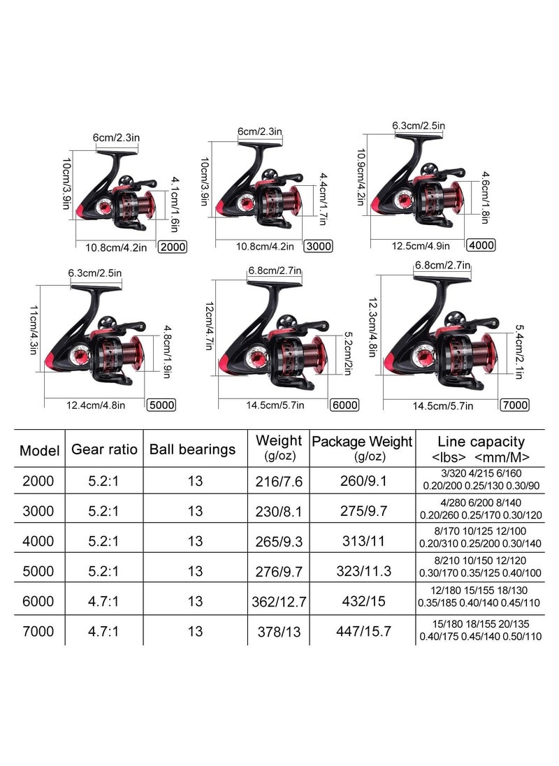 Arabest - Spinning Reel - 13BB Spinning Fishing Reel with Left Right Interchangeable Collapsible Metal Handle Body, 5.2:1 High Speed Gear Ratio, Ultralight Fishing Reel for Freshwater or Saltwater - Image 1