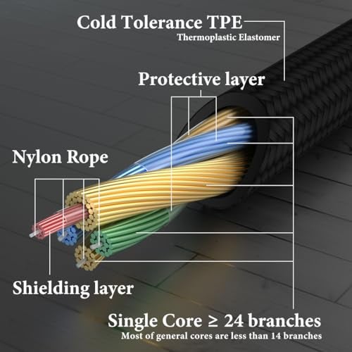 Geekria Audio Cable Compatible with ATH-M50x/M40x/M50/M60x/M40/M70x Headphones, 2.5mm to 3.5mm Braided Nylon Replacement Stereo Cord (4 ft / 1.2 m) - Image 4