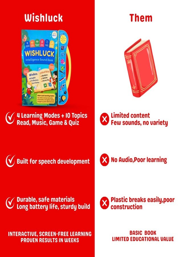 Wishluck Interactive Sound Book for Kids (Ages 2-7) - Learn Alphabets, Numbers, Shapes & Phonics | Educational Talking Book with Music & Touch Features | Multicolor Learning Toy for Toddlers - Image 5