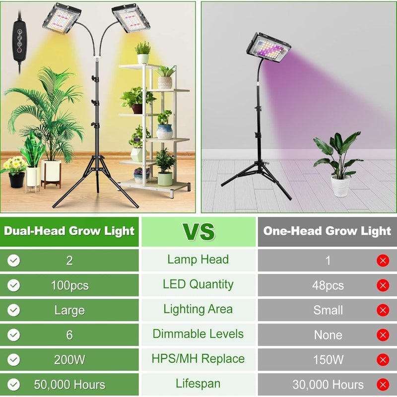 Grow Light for Indoor Plants, Dual Heads Full Spectrum 200W LED, Auto On/Off Timer, 6 Dimmable Levels, 3 Switch Modes, Adjustable Tripod Stand 15-63 inches - Image 3
