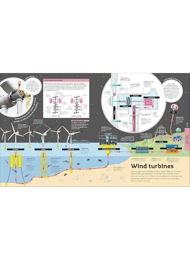 How Technology Works From Monster Trucks To Mars Rovers