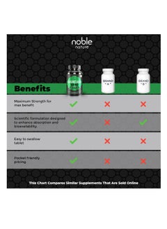 noble nature Magnesium 500 Mg Per Serving, Supports Bone And Muscle Health - 120 Tablets  - Image 3