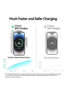 اكسيسن شاحن لاسلكي مغناطيسي لسلسلة Apple، محطة شحن لاسلكية قابلة للطي للسفر 3 في 1، حامل شاحن لاسلكي سريع بقوة 15 واط لسلسلة iPhone 15/14/13/12  - Image 3