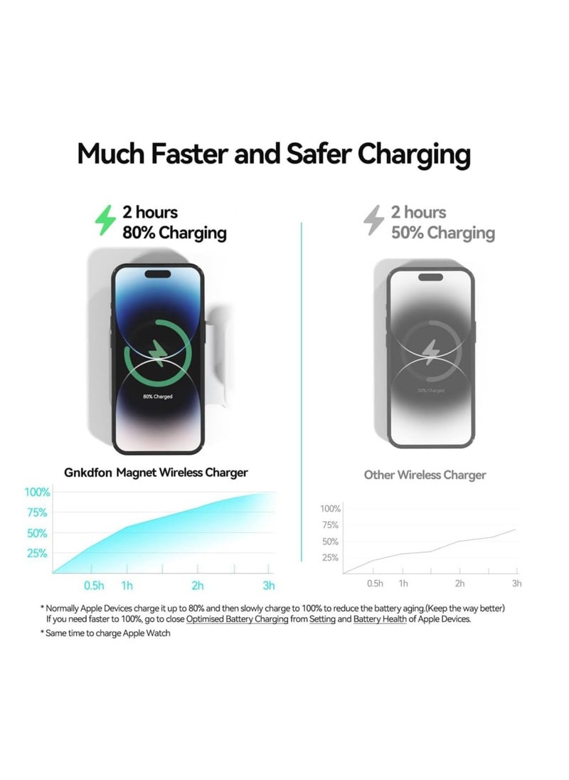 XICEN Magnetic Wireless Charger for Apple Series,Foldable Travel 3 in 1 Wireless Charging Station, 15W Fast Charger Stand for iPhone 15/14/13/12 Series,iWatch Series  - Image 3
