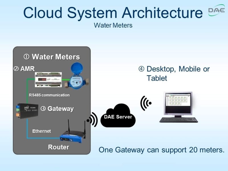 DAE VM-75P Positive Displacement Water Meter, 3/4” NPT Couplings, Pulse Output, Gallon - Image 2