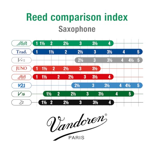 Vandoren SR3035 Soprano Sax JAVA Reeds Strength 3.5; Box of 10 - Image 5
