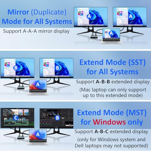 Herfair HDMI Splitter for Dual Monitors Extended Display 1 in 2 Out 4K USB C to 2 HDMI Adapter Extender for MacBook Laptop Support All Mode for Windows & ABB Extend/Mirror Mode for MacOS - Image 3