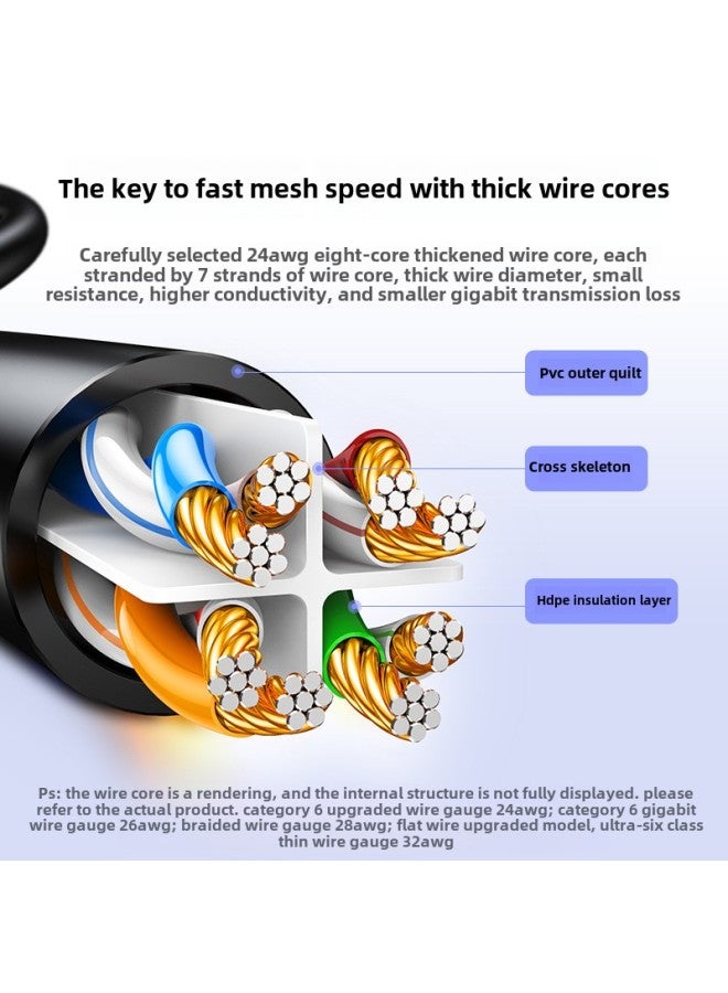 Green Internet Cable Home High Speed 6 Class 6 Gigabit 10 Indoor And Outdoor 20 Computer Broadband 30 Flat Network 50 M Super-Color:Nw102 Category 6 Black High Speed And Stability-Line Length:3 M  - Image 4
