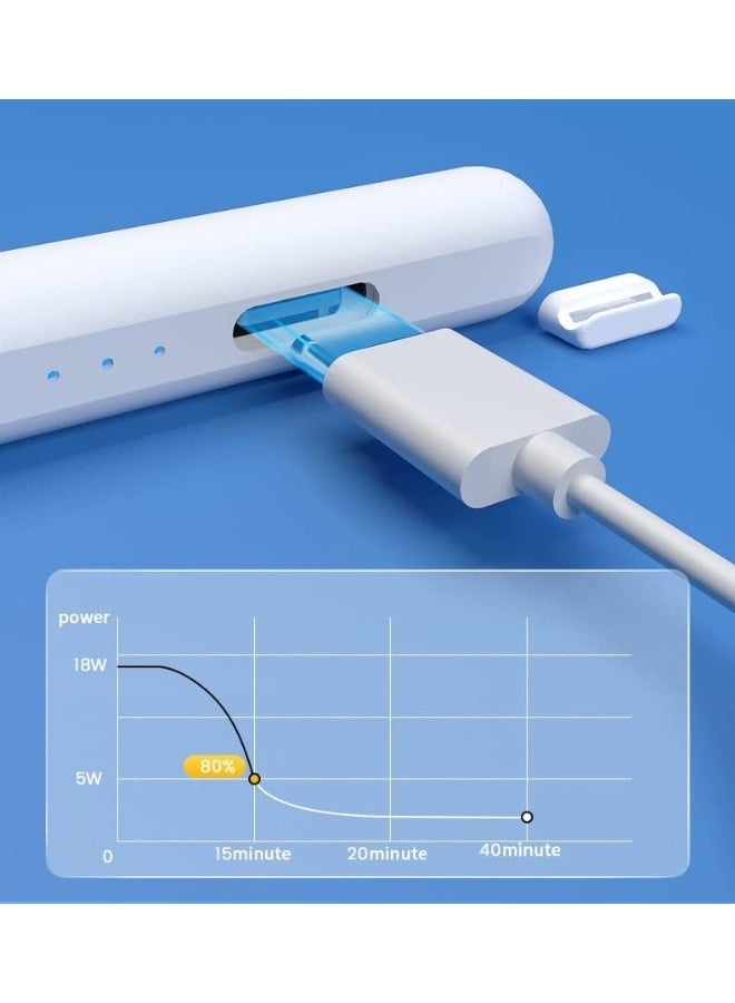 Universal Stylus Pen for Touch Screens – Compatible with iOS, Android, Tablets, Phones & Laptops – For Drawing & Handwriting – White - Image 3