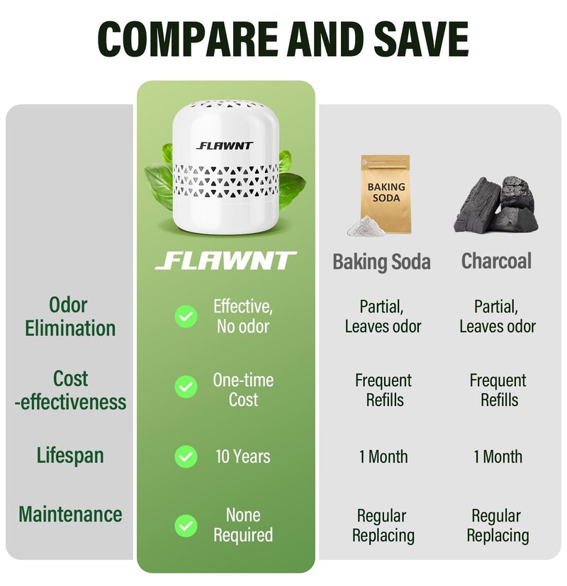FLAWNT Refrigerator Deodorizer - Long Lasting Fridge Odor Eliminator and Smell Absorber, No Need Baking Soda Replacement, Works as Freezer Freshener & Organizer Accessory White - Image 3