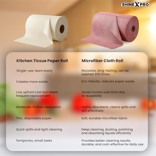 ShineXPro Microfiber Cleaning Cloth Roll, 50Pcs, 10000 Times Washable - 10X Cheaper Than Paper Kitchen Towel Roll - Ultra Absorbent Lint Free Microfiber Cleaning Cloth for Kitchen - Tearable, Reusable - Image 4
