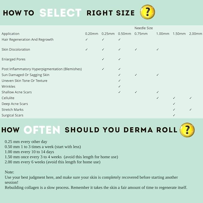 Derma roller system Ymenglei Microneedle Tberapy System 540 Needles 100mm Model NrMT10 Skin Roller Skin Rejuvenation Anti Ageing Scar Acne marks Cellulite Treatment Black - Image 5