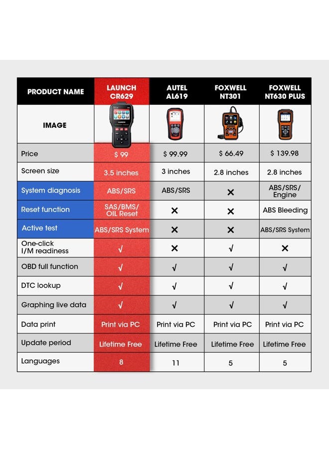 Launch Cr629 Scan Tool Abs Srs Obd2 Scanner Car Code Reader With Active Test, Oil/Sas/Bms Reset, Full Functions, Pc Printing Lifetime Free Update Diagnostic For Diyers - Image 2