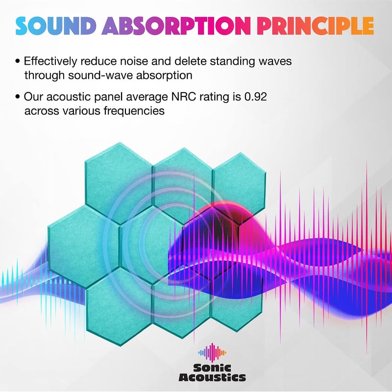 Sonic Acoustics حزمة من 12 لوحة صوتية هكسائية من ، مقاسات 14" × 12" × 0.4"، عالية الكثافة، تمتص الصوت، عازلة للصوت، بحواف مائلة، للاستخدام في الاستوديوهات، لون أزرق بحري - Image 2