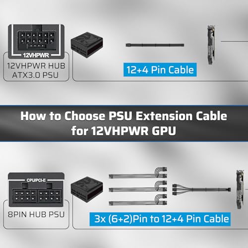 LTC 12VHPWR PSU Cable Extension Kit, 16AWG PCI-E 5.0 Power Supply PC Cable Extension, 1x 24 Pin ATX /2X 8Pin (4+4) EPS Cables / 3X (6+2P) to 12+4 Pin GPU, Soft Braided Sleeve Cable Combs, 300mm - Image 5