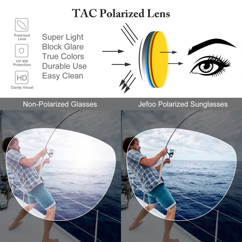 Jefoo Polarized Aviator Sunglasses for Women Men Retro Trendy Sports Sunglasses for Outdoor UV400 Protection - Image 3