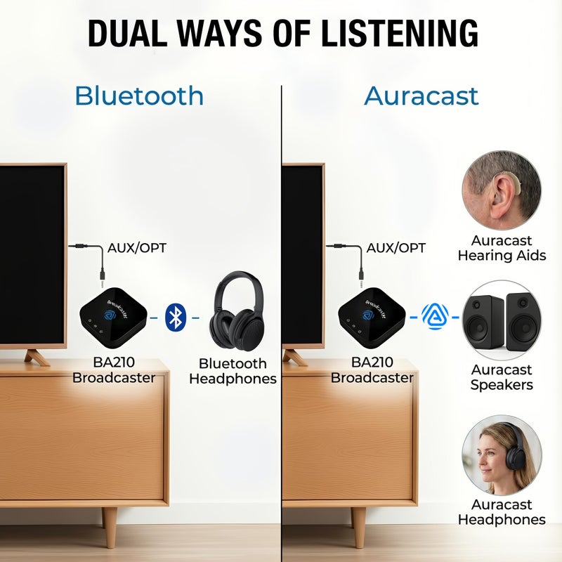 HomeSpot BA210 v2 Auracast Bluetooth Transmitter, LC3, AptX Lossless, AptX HD, Optical & 3.5mm Inputs, Compatible with Galaxy Buds 2 Pro, Buds 3, JY300 JM320, Hearing Aids and Bluetooth Headphones - Image 2