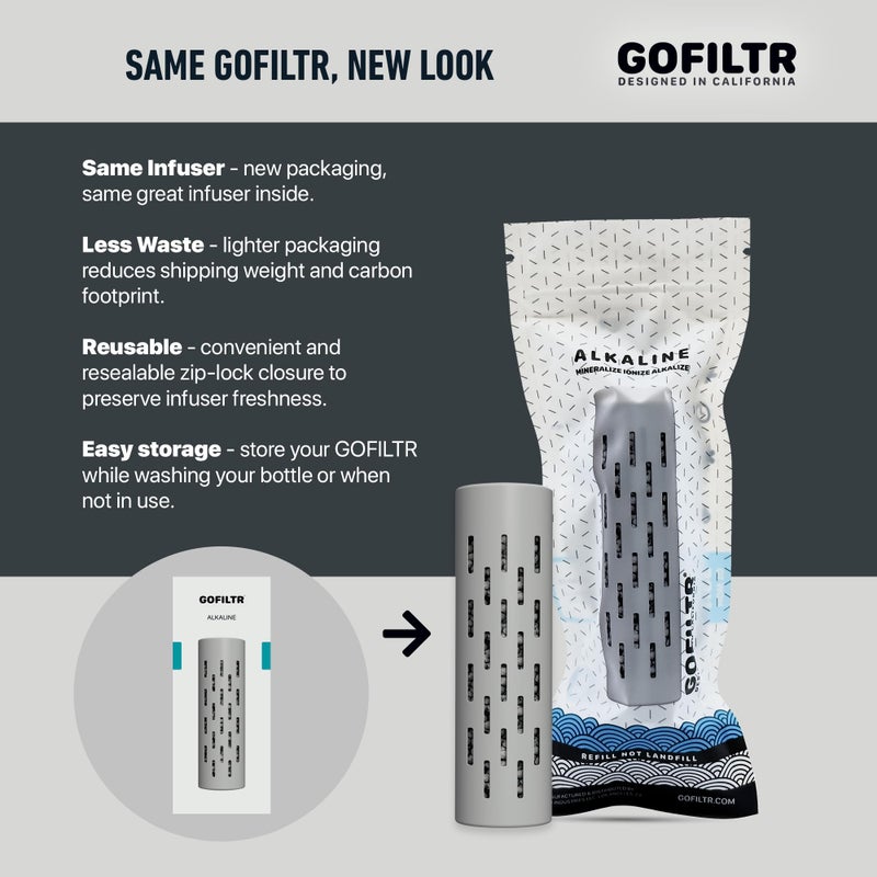 GOFILTR Alkaline Water Infuser - 9.5 pH + Electrolytes for Any Water Bottle/Small Pitcher, 750 Refills / 3 Months, Ionized Mineral Water Infuser (1 Pack) - Image 5