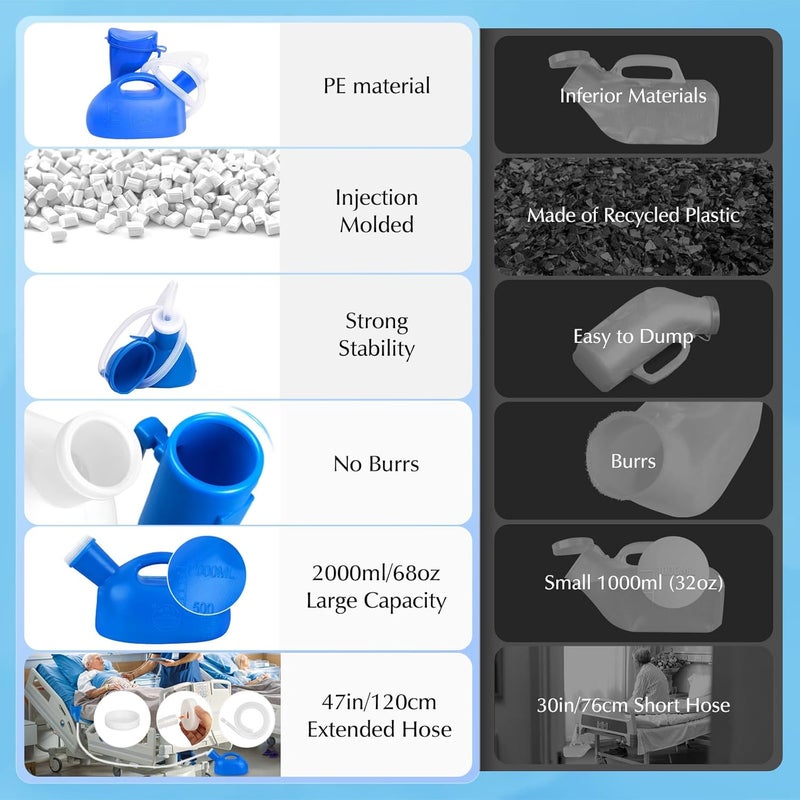 OOCOME Portable Urinal for Women & Men, Urinal Bottle Spill Proof Bedside Urinals 2000ml Travel Camping Urinal Toilet Pee Bottle with Long Hose (Blue) - Image 5