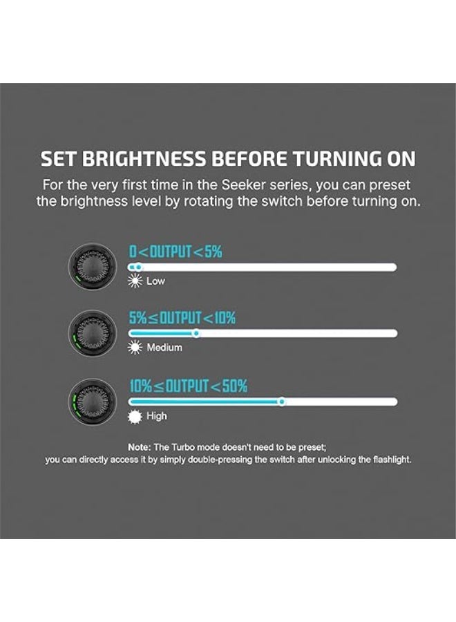 أولايت مصابيح يدوية - Image 2