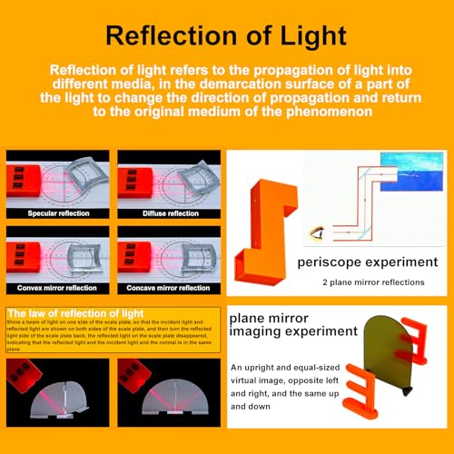 EXBEPE Physics Optics Experiment Set Refraction and Reflection of Light,Convex Lens and Small Hole Imaging Experiment, Three Primary Colors of Light School Optics Learning Educational Science Kits - Image 2