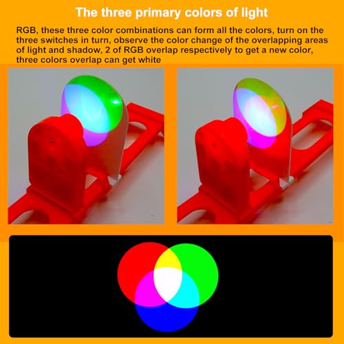 EXBEPE Physics Optics Experiment Set Refraction and Reflection of Light,Convex Lens and Small Hole Imaging Experiment, Three Primary Colors of Light School Optics Learning Educational Science Kits - Image 5