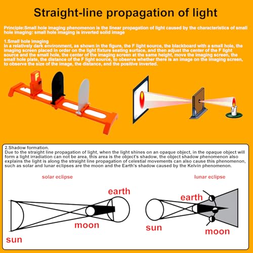 EXBEPE Physics Optics Experiment Set Refraction and Reflection of Light,Convex Lens and Small Hole Imaging Experiment, Three Primary Colors of Light School Optics Learning Educational Science Kits - Image 4