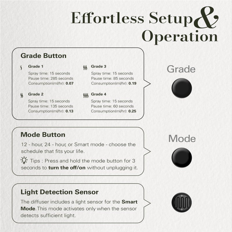 JCLOUD Plug in Diffuser for Essential Oils, Waterless Scent Diffuser Cover Up to 500 Sq. Ft. for Home, Office, Spa - Portable Wall Aromatherapy Device 160ML, Black - Image 4