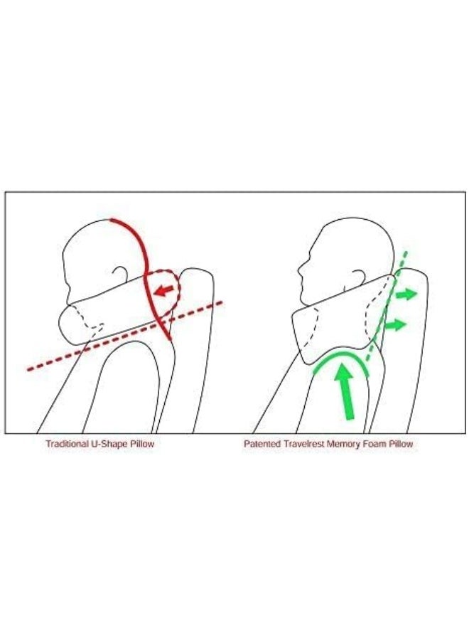 travelrest - Travelrest NEST Patented Ultimate Memory Foam Travel Pillow/Neck Pillow - Washable Cover - Voted Best Travel Pillow for 2018-2021 by Wirecutter - Compresses to 1/4 of its Size (2 Year Warranty) - Image 1