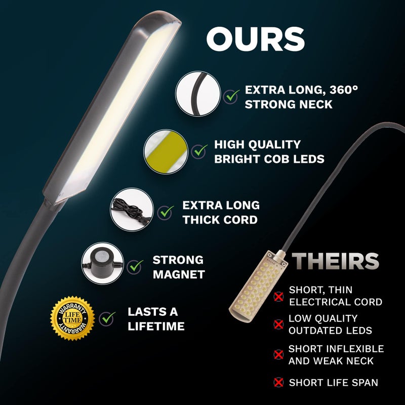 FAJ Sewing Machine Light, Magnetic, Flexible 60 LED Work Lights, Bandsaw Accessories, Scroll Saw with Extra Long Gooseneck - Mount Anywhere Discs (2) Included - Image 2