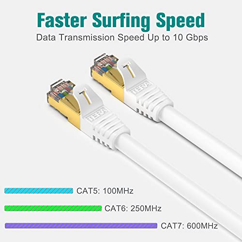 Tera Grand - Premium CAT7 Double Shielded 10 Gigabit 600MHz Ethernet Patch Cable for Modem Router LAN Network, Gold Plated Shielded RJ45 Connectors, 7 ft White - Image 2
