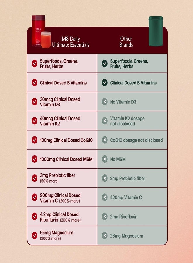 IM8 Daily Ultimate Essentials All-in-One Multivitamin Supplement Powder Bag, 92 Nutrient Rich Ingredients CoQ10, Probiotics, Vitamins, Greens, Gluten Free, Vegan, Acai Mixed Berry, 12.5oz, 30 Servings - Image 4