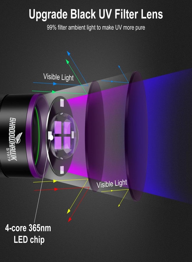 Shadowhawk 365nm UV Flashlight with Filter Lens - 30w Powerful Black Light Flashlight Rechargeable Ultraviolet Blacklight for Pet Urine Detection/Resin Curing/Rocks/Scorpion/Blood Tracking etc., with LCD Display - Image 3