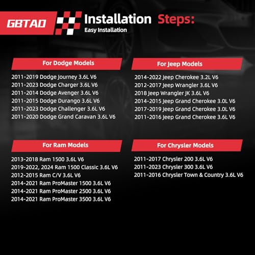 GBTAD Ignition Coil Pack & Spark Plug & Intake Manifold Gasket Set Fits for Chrysler Town Country 300 Dodge Grand Caravan Durango Journey Jeep Cherokee Wrangler JK 2011-2017 3.6 V6 Replace UF648 - Image 3